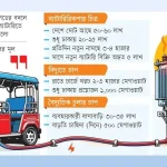 পালটে গেছে বিদ্যুতের হিসাব