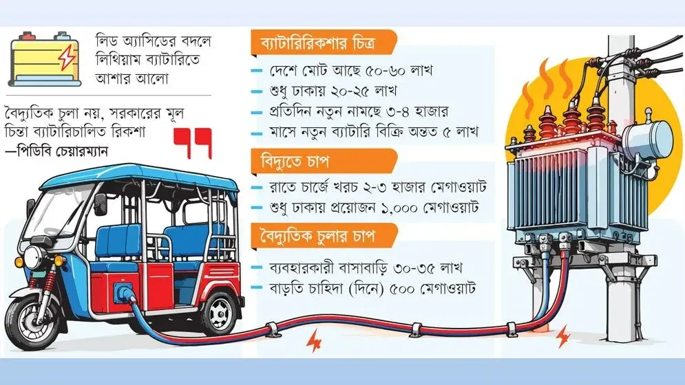পালটে গেছে বিদ্যুতের হিসাব