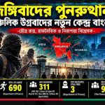 জঙ্গিবাদের পুনরুত্থান: আঞ্চলিক উগ্রবাদের নতুন কেন্দ্র বাংলাদেশ