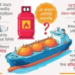 এলপিজি কারসাজির শেষ কোথায়