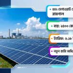 রামপালে ৪৪২ মে:ও: সৌরবিদ্যুৎঃ উদ্যোগ, পরিকল্পনা ও সৌদি বিনিয়োগ আওয়ামীলীগ আমলেই; জানালেন সাবেক বিদ্যুৎ প্রতিমন্ত্রী