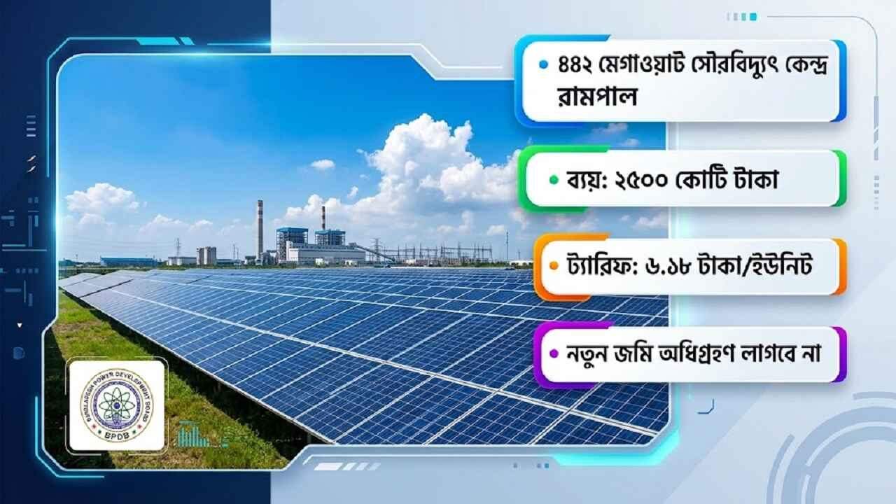 রামপালে ৪৪২ মে:ও: সৌরবিদ্যুৎঃ উদ্যোগ, পরিকল্পনা ও সৌদি বিনিয়োগ আওয়ামীলীগ আমলেই; জানালেন সাবেক বিদ্যুৎ প্রতিমন্ত্রী